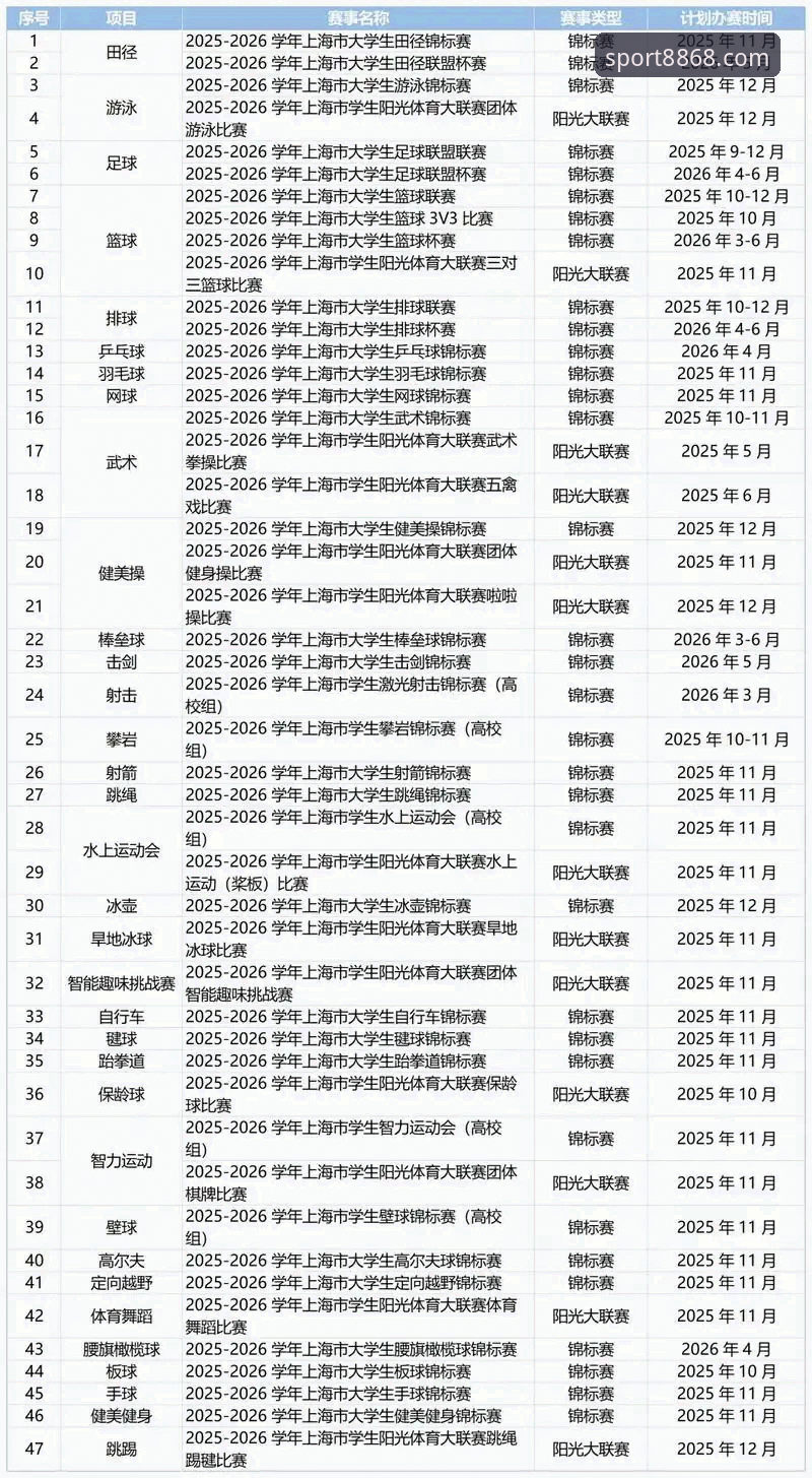 8868体育官网2026新版深度评测：体育实时追踪下载全流程体验报告