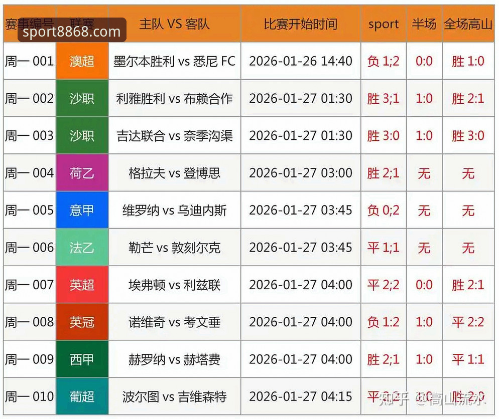 8868体育官网2026新版智能赛事功能深度评测：数据驱动下的足彩分析新纪元
