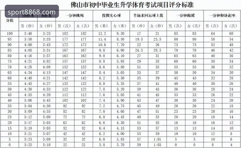 为什么说2026新版8868体育下载教程能帮你省掉90%的摸索时间？